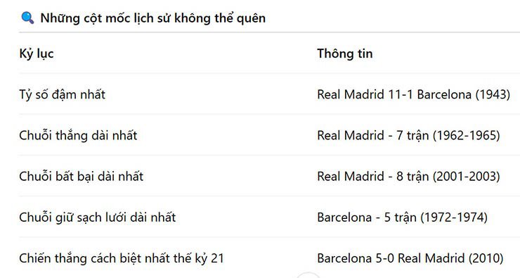 Thành tích từ đầu mùa