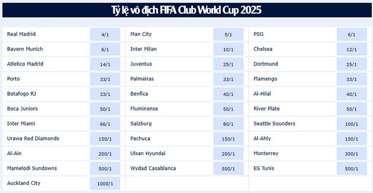 Real Madrid mua gấp 3 tân binh, lệnh cho HLV Alonso vô địch Club World Cup - 3