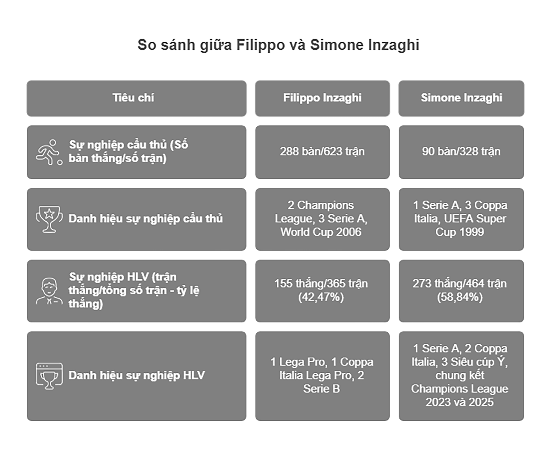 Simone Inzaghi “đỉnh nóc kịch trần”: Sứ mệnh phục hưng Inter Milan, nâng tầm sơ đồ 3-5-2 - 4