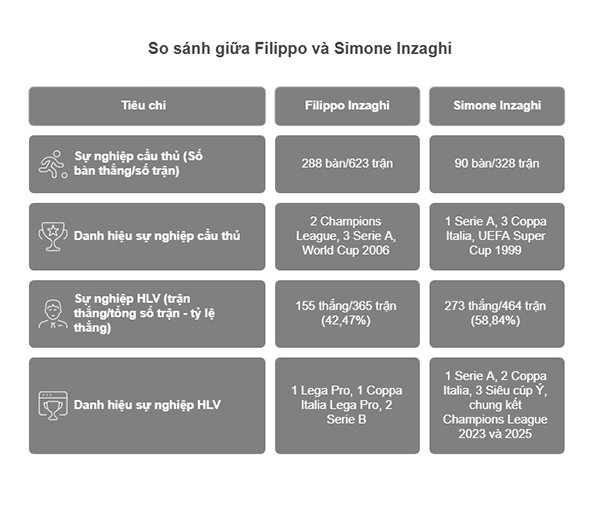 Simone Inzaghi “đỉnh nóc kịch trần”: Sứ mệnh phục hưng Inter Milan, nâng tầm sơ đồ 3-5-2 - 5