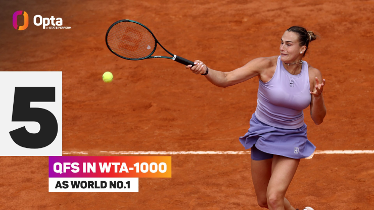 Sabalenka đang có phong độ ổn định