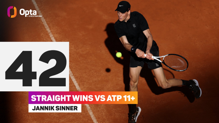 Sinner không mất nhiều thời gian để làm quen sân đấu sau 3 tháng nghỉ thi đấu vì án phạt doping