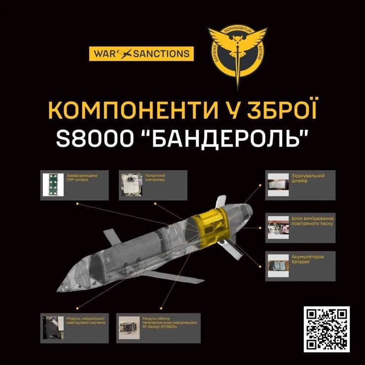 Banderoi là mẫu tên lửa hành trình Nga mới phát triển, được thiết kế để phóng từ UAV. Ảnh: TWZ.