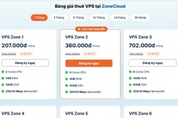 ZoneCloud - Nhà cung cấp dịch vụ lưu trữ web Hosting/VPS và Server chất lượng cao
