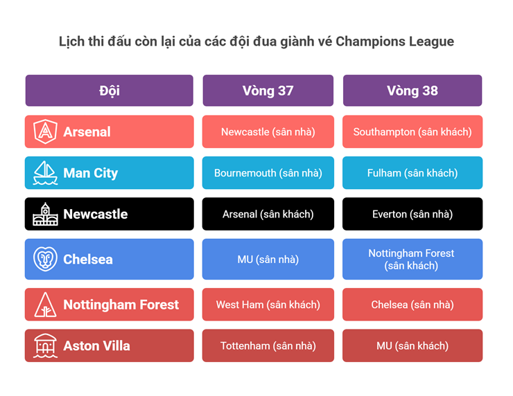 Nóng bỏng đua top 5 Ngoại hạng Anh: Arsenal sáng cửa, Chelsea gặp khó - 5