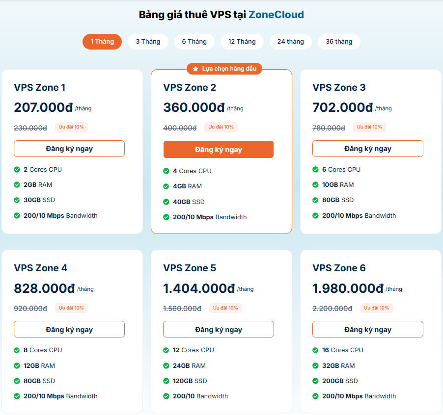 Bảng giá thuê VPS tại ZoneCloud