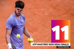  " Trai tài gái sắc "  lập kỷ lục ở Rome Open: Đẳng cấp Alcaraz, chấn động Quinwen Zheng