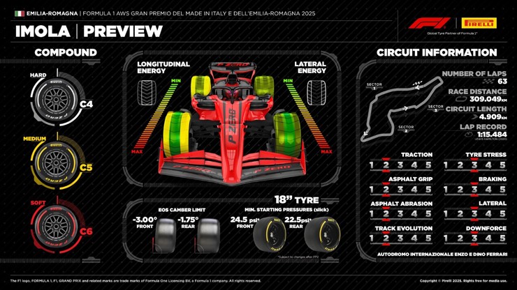 Thông số kỹ thuật lốp Imola