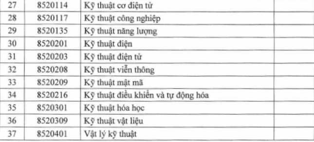 Bộ Giáo dục công bố 38 ngành đào tạo bán dẫn: TS. Hoàng Ngọc Vinh nói...vẫn thiếu - 3