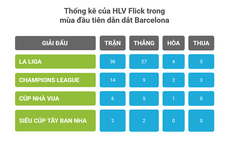 Barcelona truất ngôi vương Real Madrid: Canh bạc Flick thắng lớn, Yamal phi thường - 2