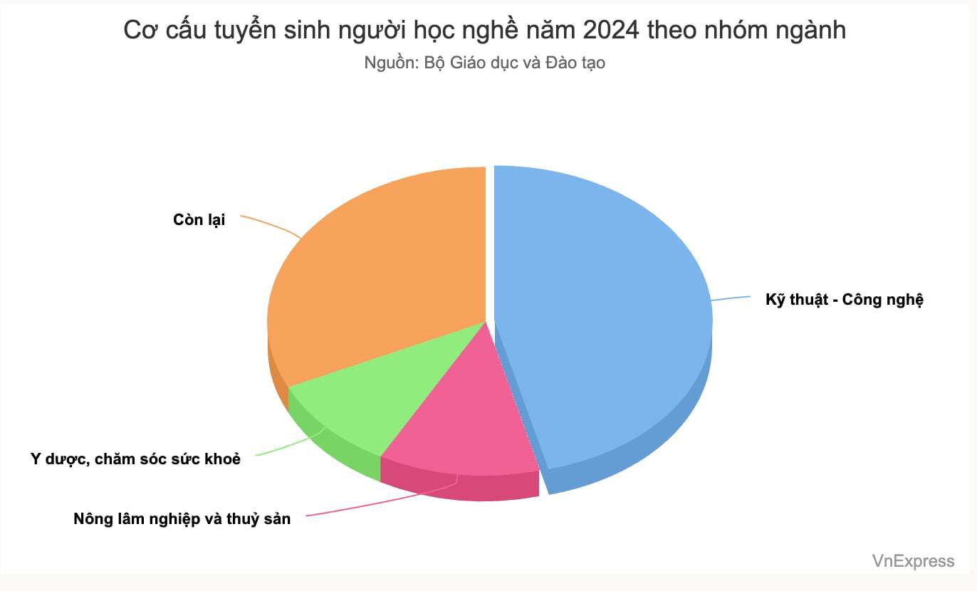 Học sinh chuộng nghề ôtô, điện, công nghệ thông tin - 1