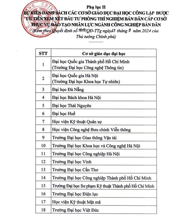 Trước thời điểm Bộ GD&ĐT siết đầu vào đào tạo ngành vi mạch bán dẫn, điểm chuẩn ra sao? - 1