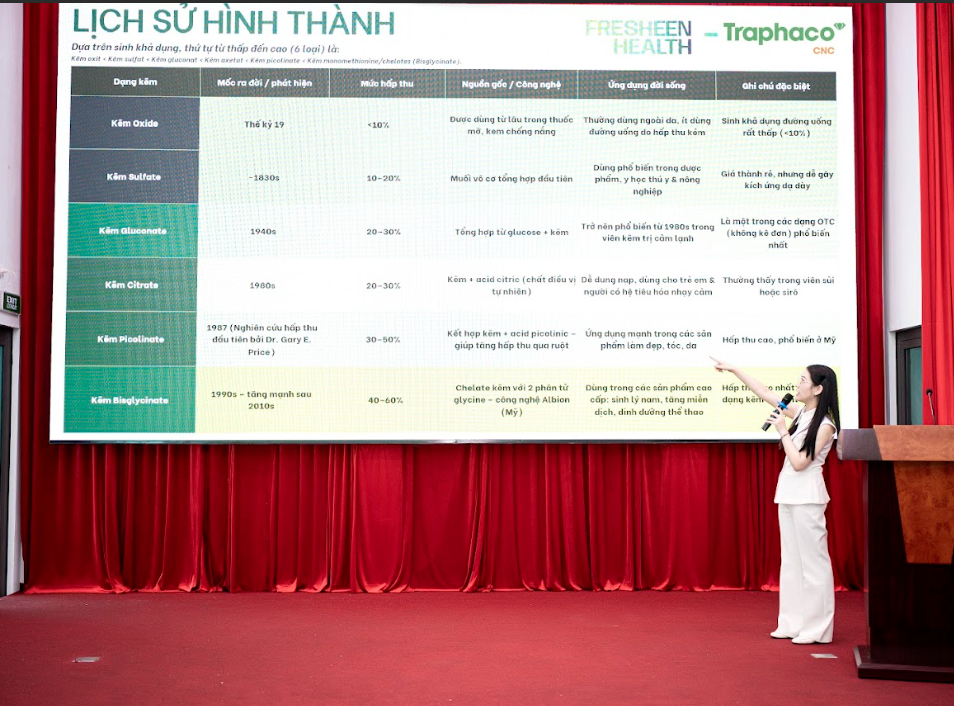 Bà Cao Tiểu Minh chia sẻ về lịch sử thị trường kẽm và lý do Amagain ra đời
