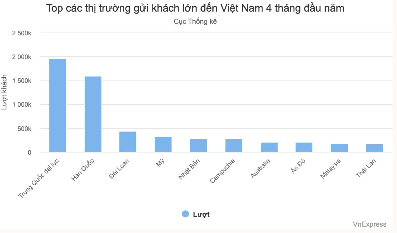 Lý do khách Trung Quốc đến Việt Nam tăng vượt bậc - 1