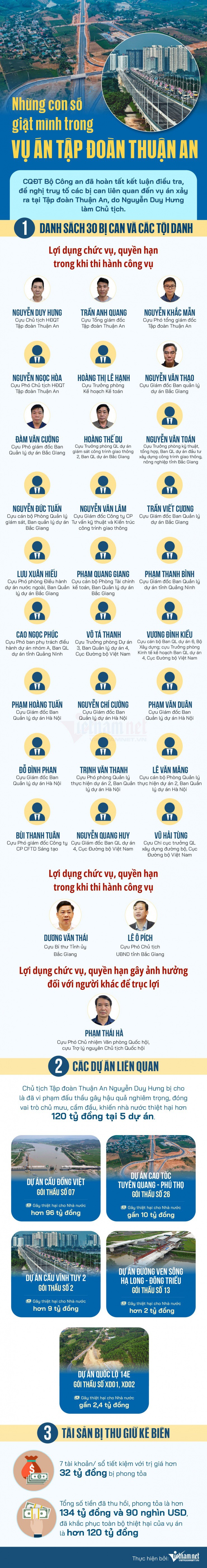 Dữ liệu trên điện thoại phơi bày &#39;quân xanh, quân đỏ&#39; ở gói thầu trăm tỷ - 3