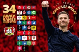 Tin mới nhất bóng đá sáng 18/5: Xabi Alonso lập kỷ lục tại Bundesliga