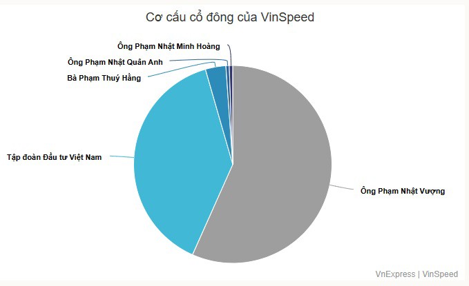 VinSpeed đề xuất cơ chế gì cho dự án đường sắt tốc độ cao? - 2