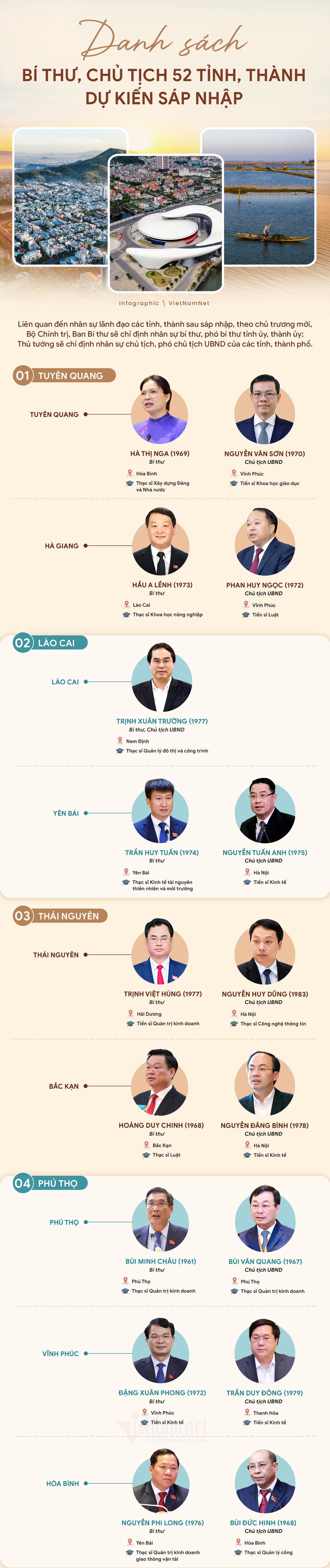 Danh sách bí thư, chủ tịch 52 tỉnh, thành dự kiến sáp nhập - 1