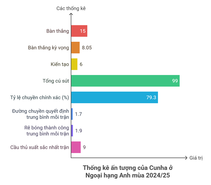 Nóng MU đạt thoả thuận mua Cunha 62,5 triệu bảng, sắp có tân binh chất lượng - 2