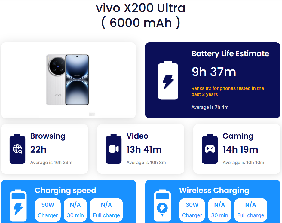 Cấu hình ấn tượng của của Vivo X200 Ultra.