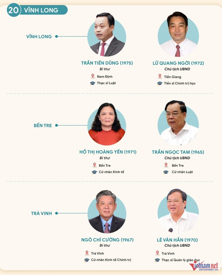 Lãnh đạo chủ chốt 3 tỉnh Vĩnh Long, Bến Tre, Trà Vinh. Ảnh: VietNamNet