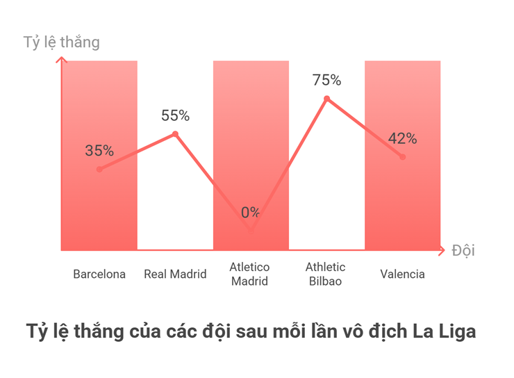 Barcelona chơi tệ nhất sau khi vô địch La Liga, cùng Real thống trị danh hiệu - 2