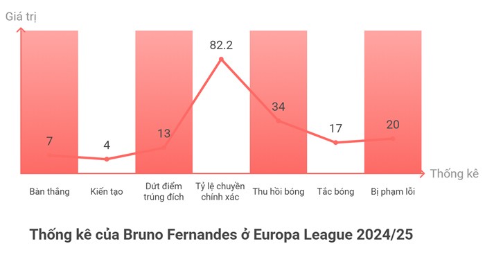 MU đấu Tottenham tranh vé "vàng" dự Cúp C1: Vận mệnh đặt lên vai Fernandes - 4