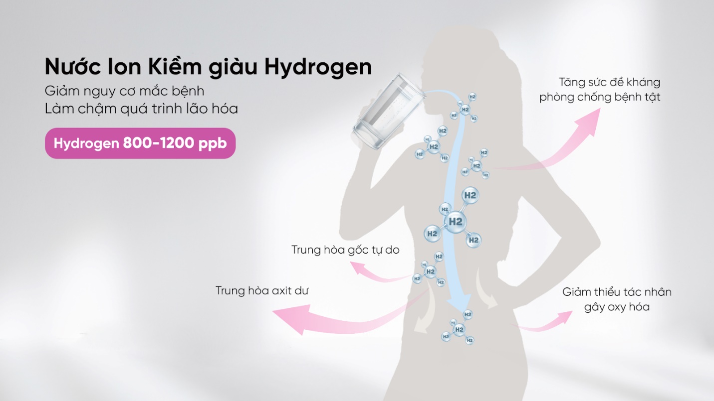 "Nước khỏe chuẩn Nhật" là gì? Thương hiệu máy lọc nước ưu tiên phương châm “nước khỏe” cho người Việt - 2