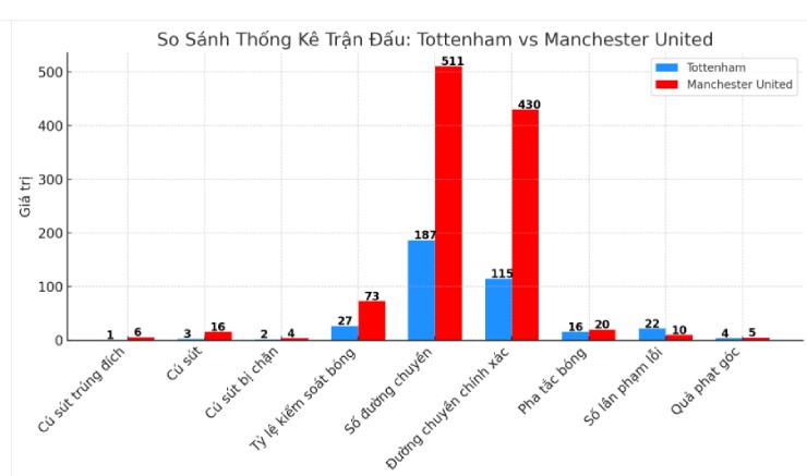 Lịch sử sang trang với Tottenham nhờ vinh quang châu Âu, thực tế khắc nghiệt vùi dập MU - 2
