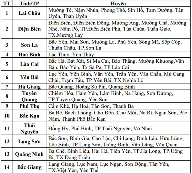 Hàng trăm điểm có nguy cơ cao lũ quét, sạt lở đất do mưa lớn