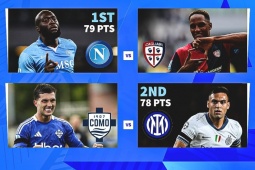 Nhận định vòng cuối Serie A: Inter vừa đá vừa chờ, Napoli sáng cửa vô địch