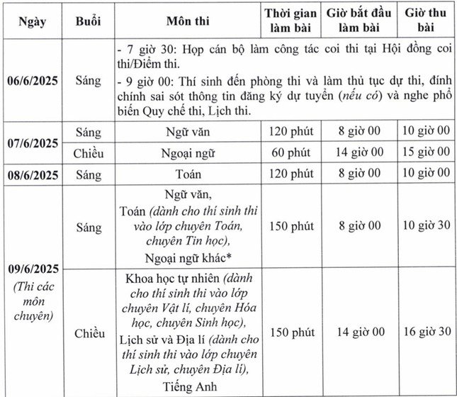 Giáo viên dạy Toán mách nước ôn thi trong giai đoạn nước rút đạt điểm cao vào lớp 10 - 3