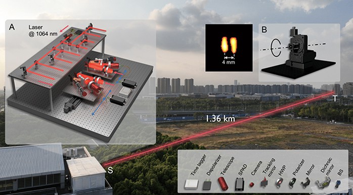 Thiết bị quan sát đột phá được tạo ra bởi nhóm tác giả dẫn đầu bởi Đại học Khoa học và Công nghệ Trung Quốc - Ảnh: Physical Review Letters