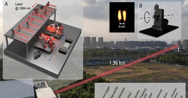 Trung Quốc phát minh “thiên lý nhãn” với 8 chùm laser