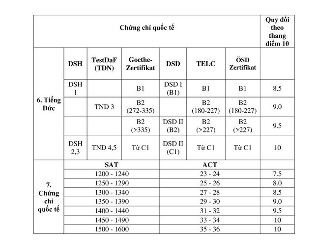 Nguồn: Học viện Ngoại giao
