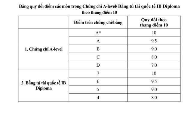Học viện Ngoại giao công bố đề án tuyển sinh năm 2025 - 2