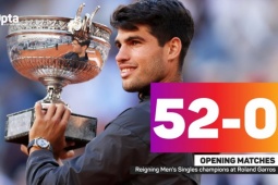 Sinner cân bằng thành tích nhóm  " BIG 3 " , Alcaraz lập mốc  " khủng "  ở Roland Garros