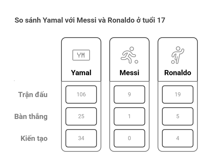 Barcelona lật đổ Real Madrid: Cảm hứng Yamal, La Liga chào đón vị vua mới - 3