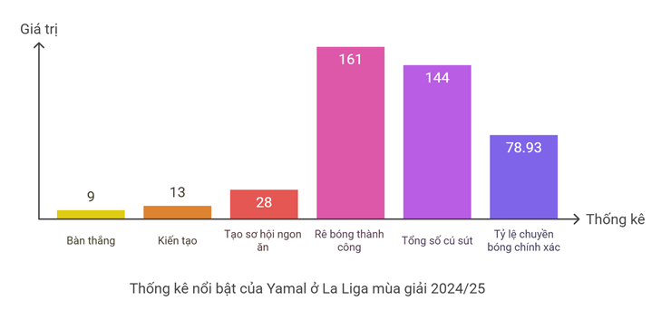 Barcelona lật đổ Real Madrid: Cảm hứng Yamal, La Liga chào đón vị vua mới - 2
