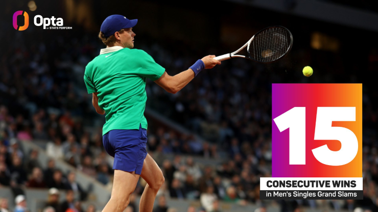 Sinner đang có 15 trận thắng liên tiếp ở các giải Grand Slam