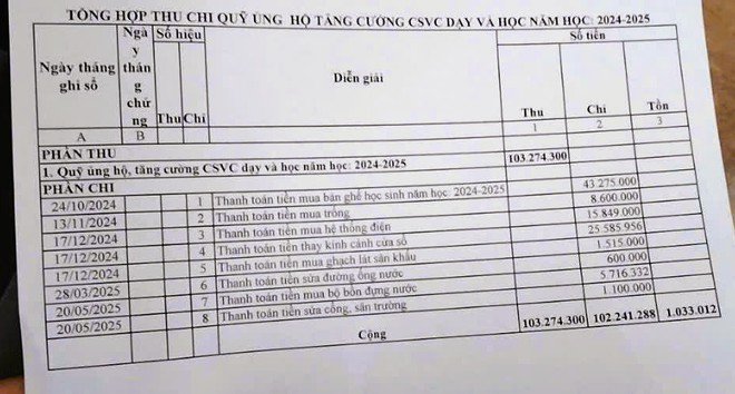 Hai bảng thu chi liên quan tới tiền đóng góp của phụ huynh tại Trường tiểu học Hải Thanh A