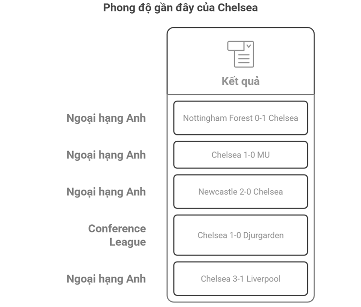 Dự đoán tỷ số Real Betis - Chelsea: Lịch sử vẫy gọi (Chung kết Conference League) - 2