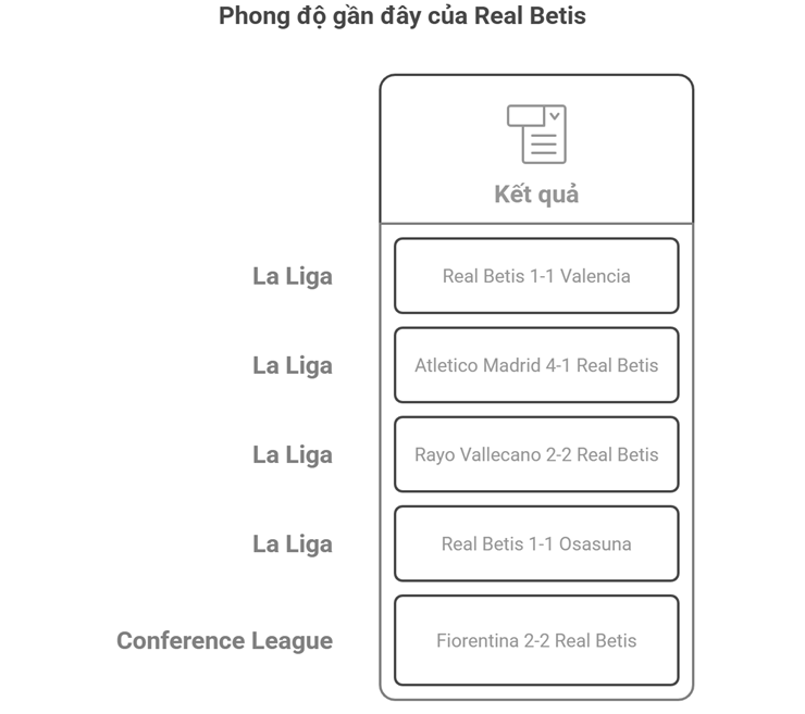Dự đoán tỷ số Real Betis - Chelsea: Lịch sử vẫy gọi (Chung kết Conference League) - 4