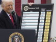 Tòa án Mỹ chặn thuế đối ứng, Tổng thống Donald Trump lập tức hành động