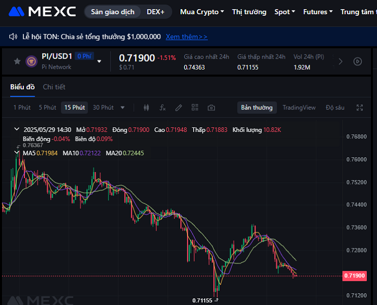 Sàn MEXC niêm yết cặp giao dịch Pi/USD1.