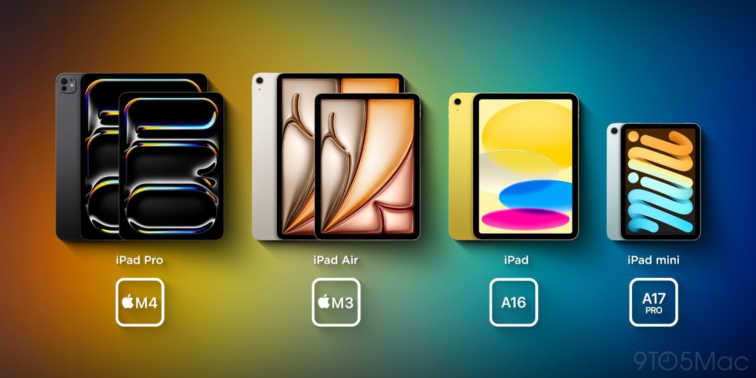 Chiếc iPad nào phù hợp nhất cho bạn? - 1