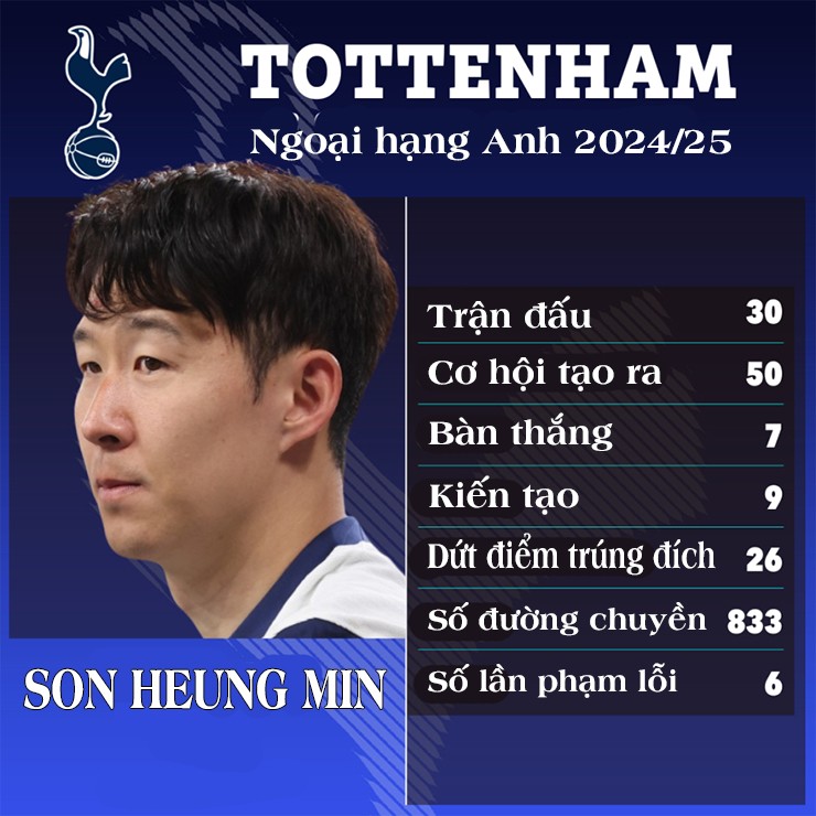 Nhà vô địch Saudi Arabia nhắm Son Heung Min, Tottenham dễ chia tay huyền thoại - 1