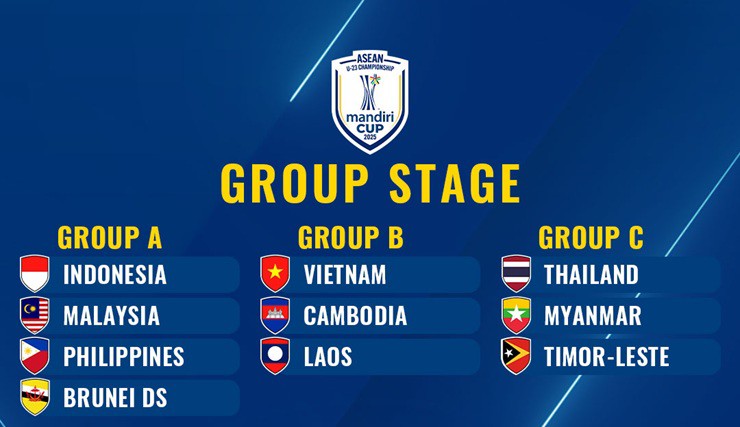 Kết quả bốc thăm chia bảng U23 Đông Nam Á 2025