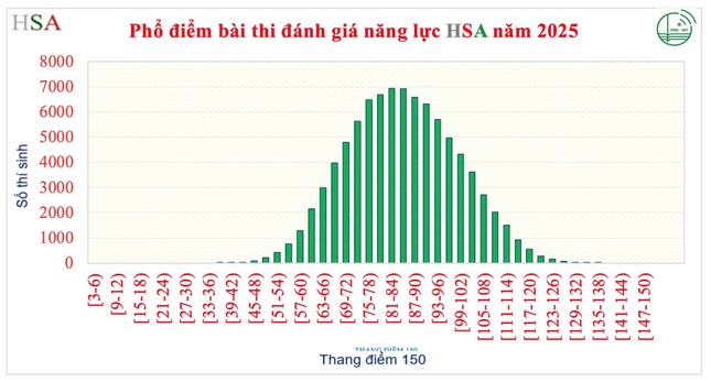 ĐH Quốc gia Hà Nội dự đoán điểm chuẩn tăng ở những ngành hot - 1