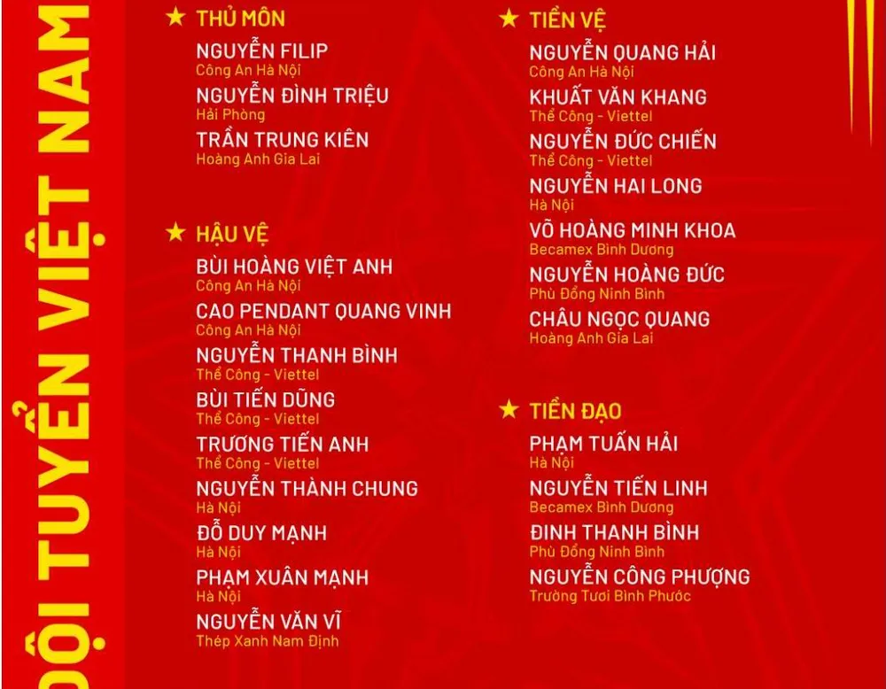 Nguyễn Công Phượng có tên trong danh sách tập trung 23 tuyển thủ chuẩn bị đến Malaysia